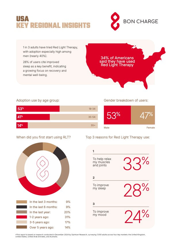 Red Light Report 2025 USA Insight Infographic