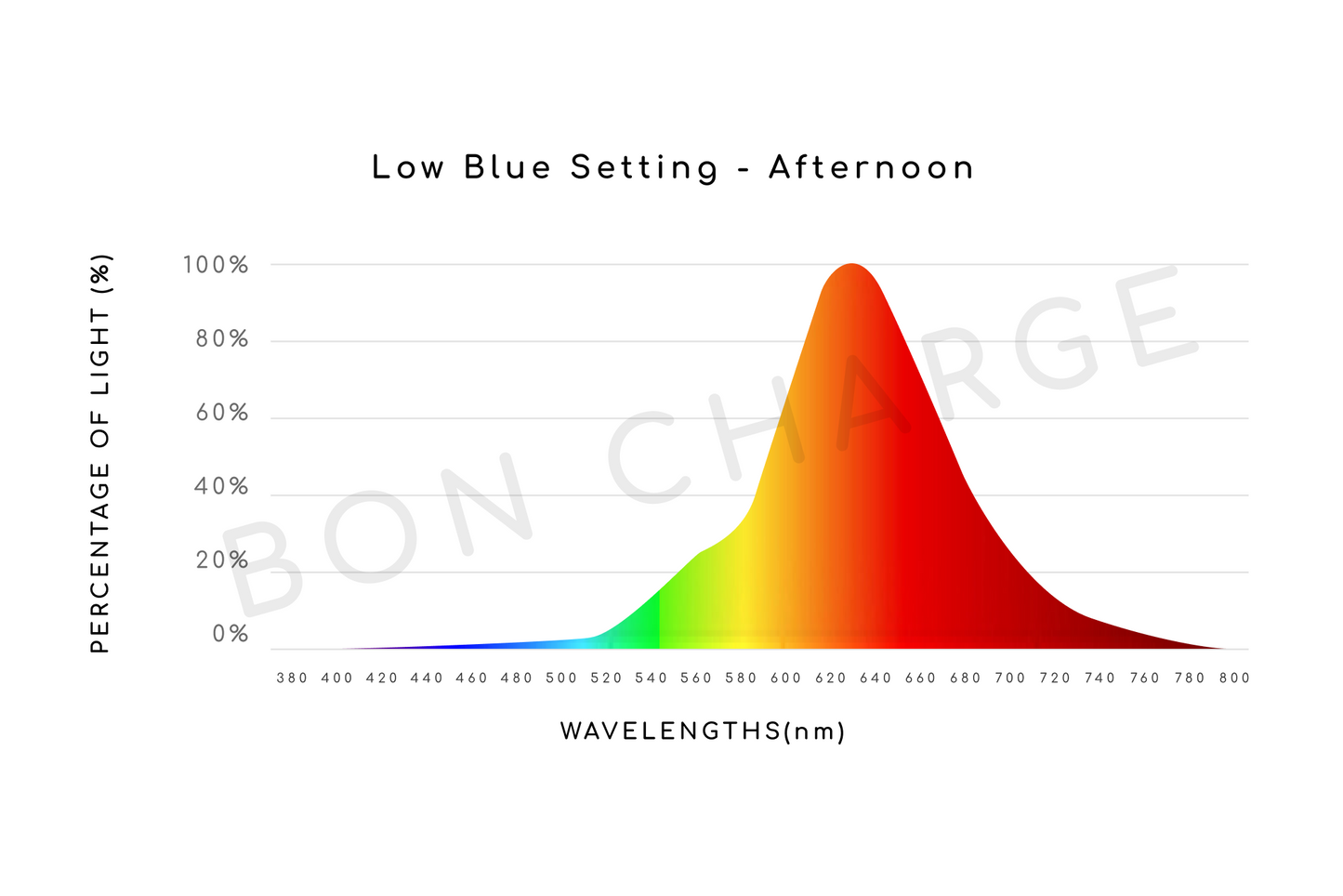 Full Spectrum Lamp