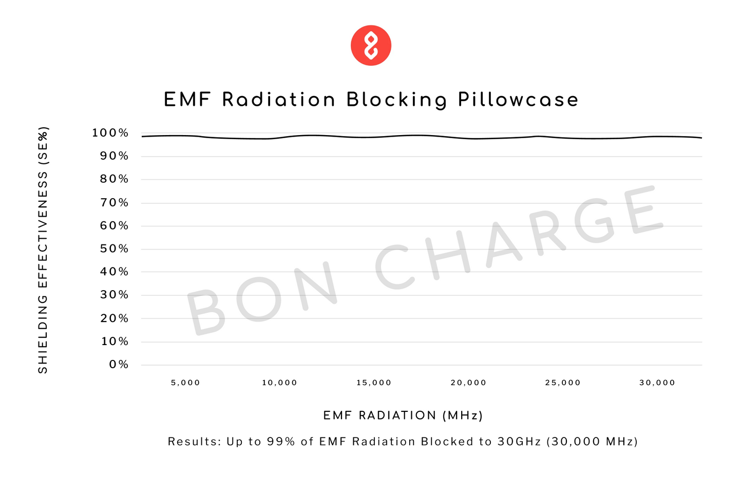 EMF Radiation Blocking Pillowcase