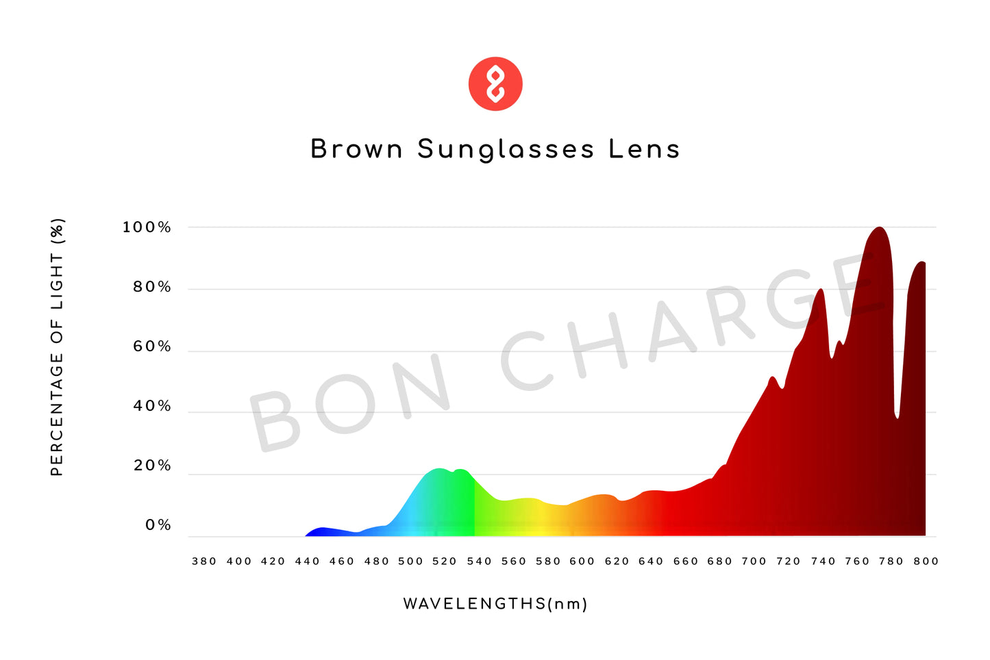 Spectrometer Test Results of Elsa Kids Sunglasses Readers (Brown)