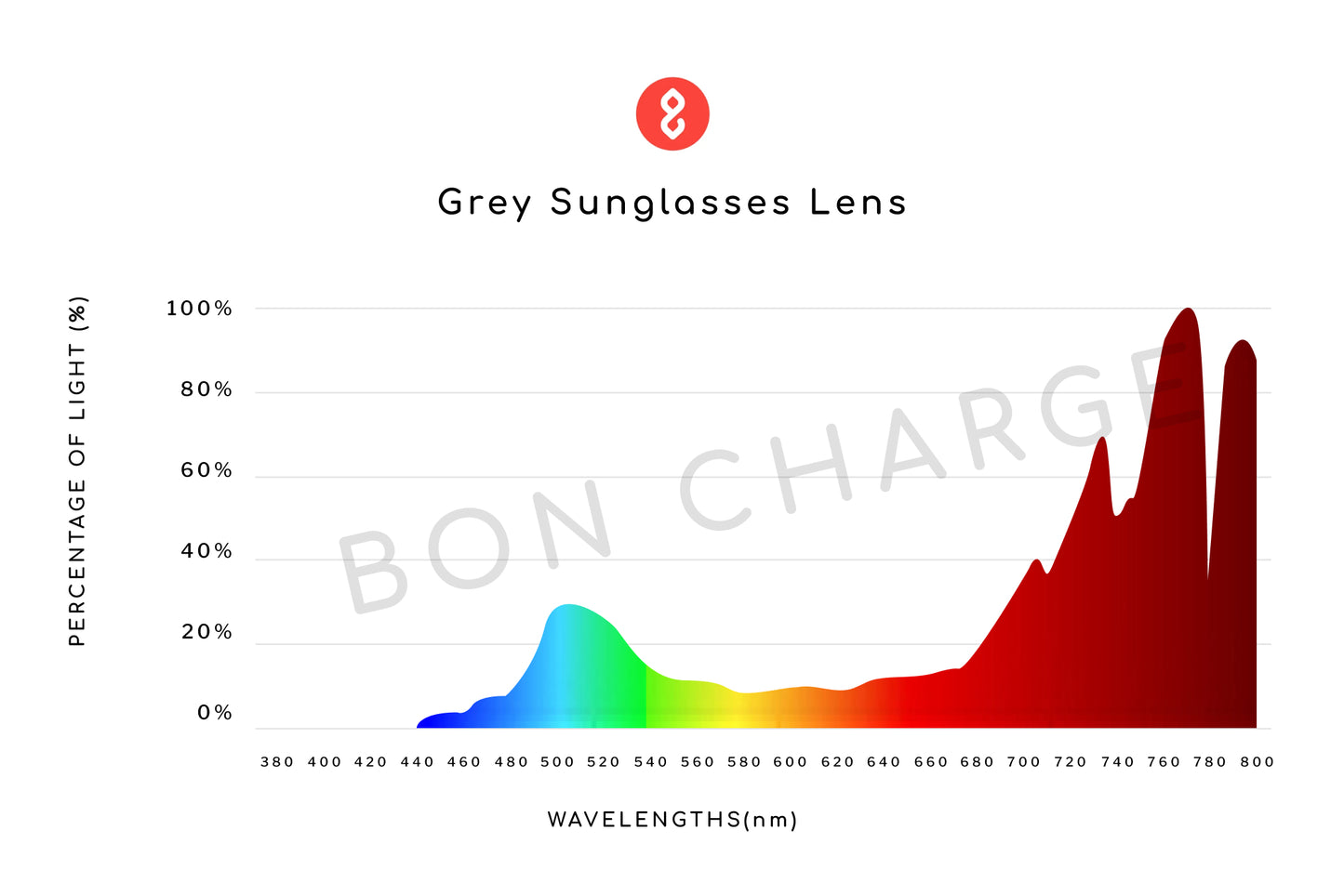 Spectrometer Test Results of Elsa Kids Sunglasses Prescription (Grey)