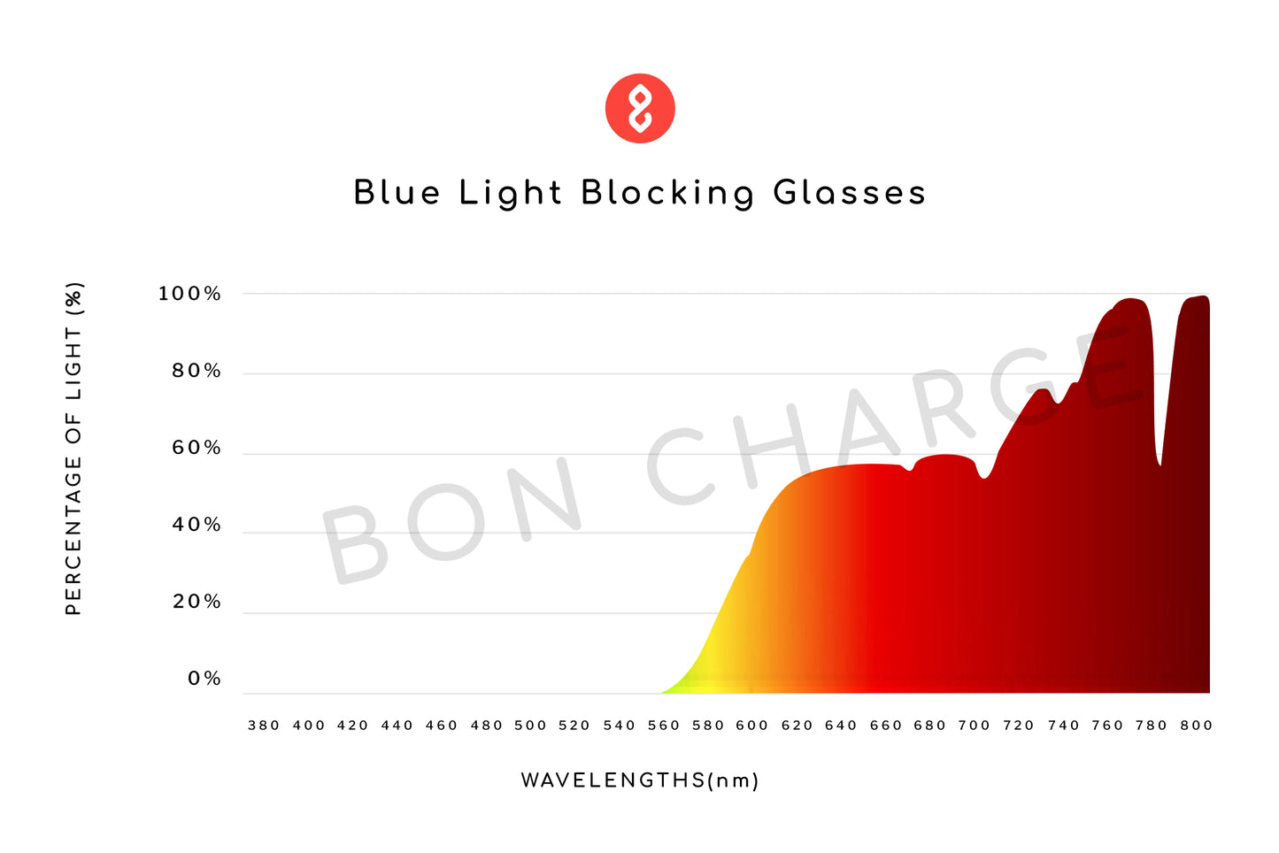 Hudson Blue Light Blocking Glasses
