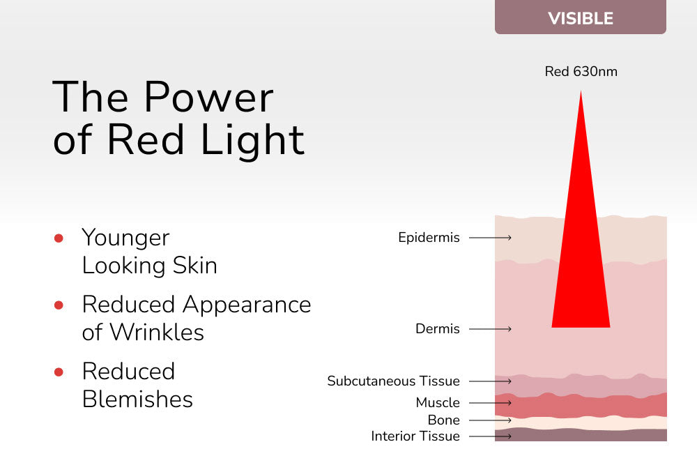 The power of red light