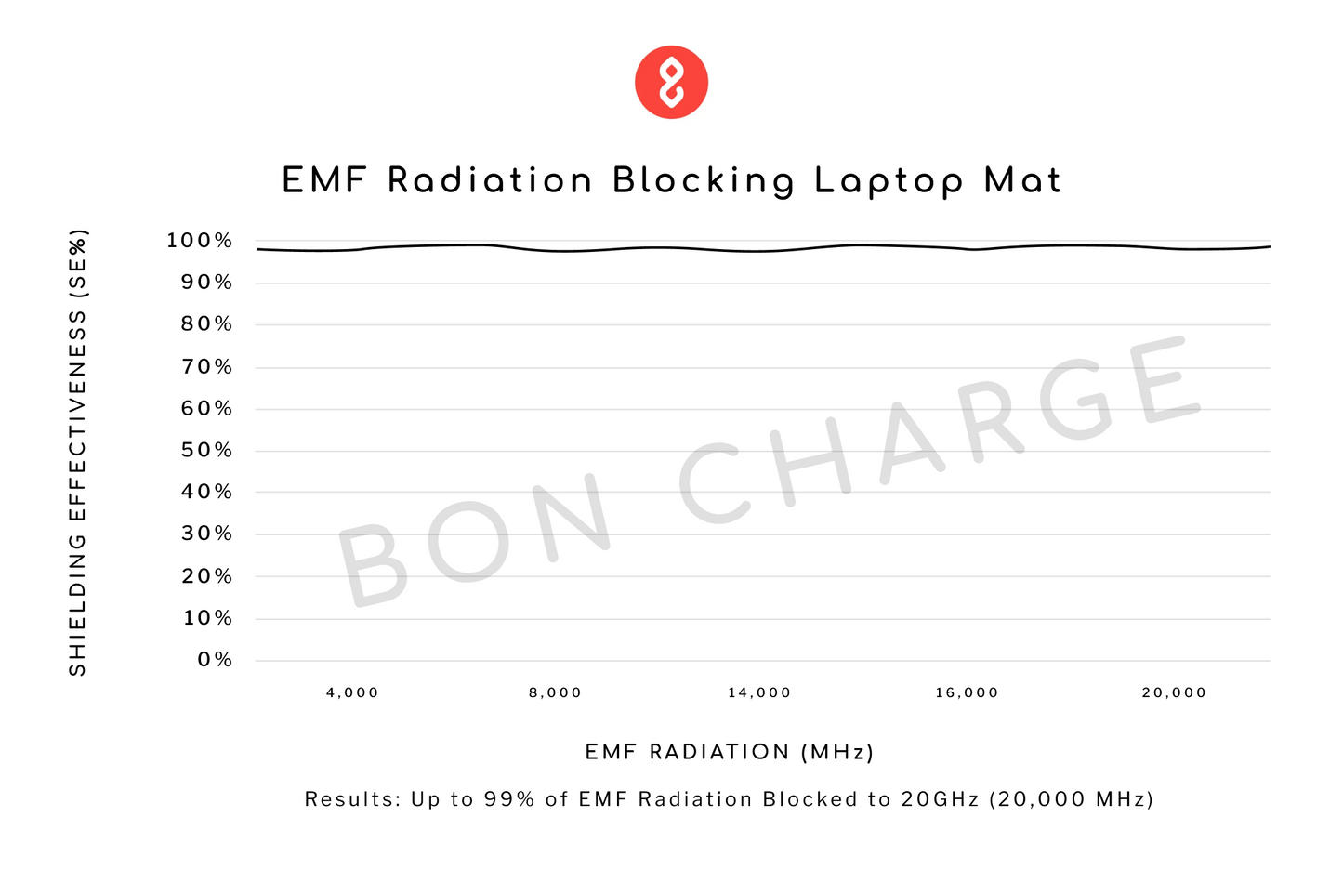 EMF Radiation Blocking Laptop Mat
