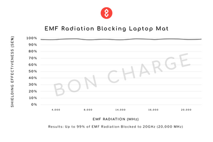 EMF Radiation Blocking Laptop Mat