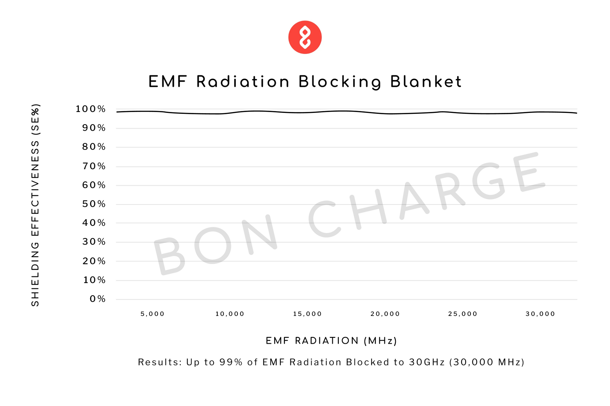 EMF Radiation Blocking Laptop Mat  EMF Protection Mat – Bon Charge