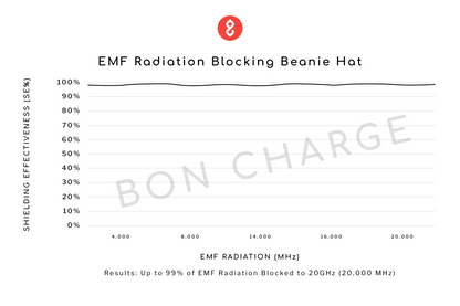 EMF Radiation Blocking Beanie Hat