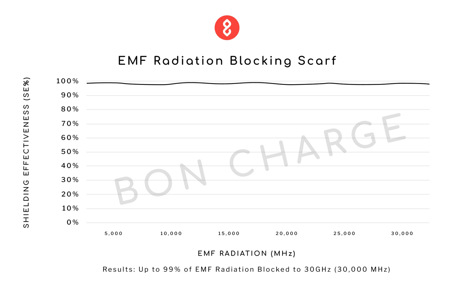 EMF Radiation Blocking Scarf