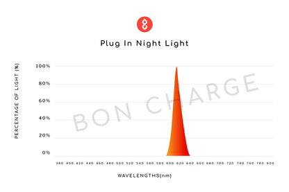 Plug In Night Light