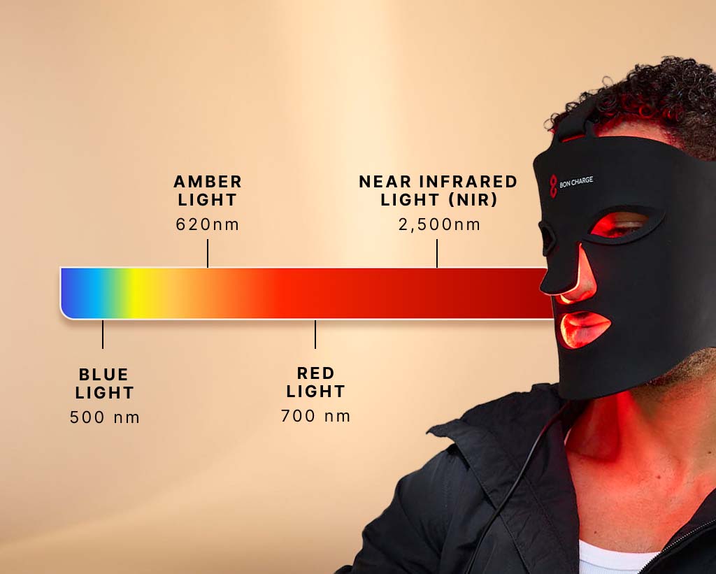Infographic Showing Light Sources With Man Wearing Face Mask 