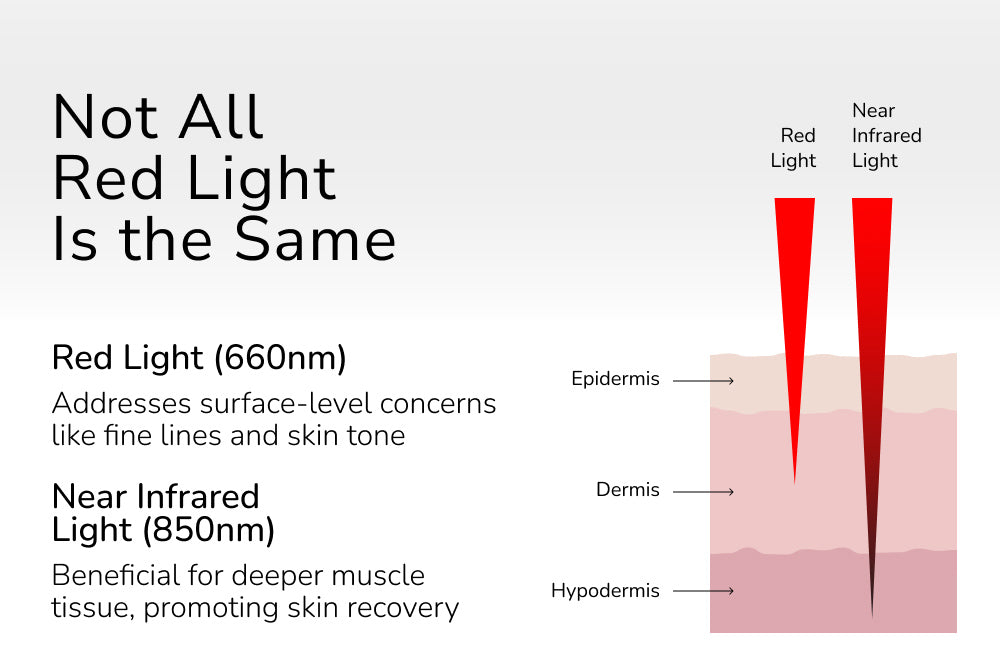 Red Light Face Wand