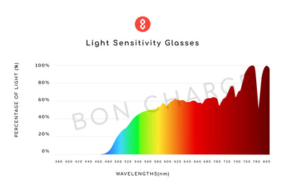 Tortoise Shell Light Sensitivity Glasses